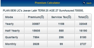 Lic 149 Table Chart